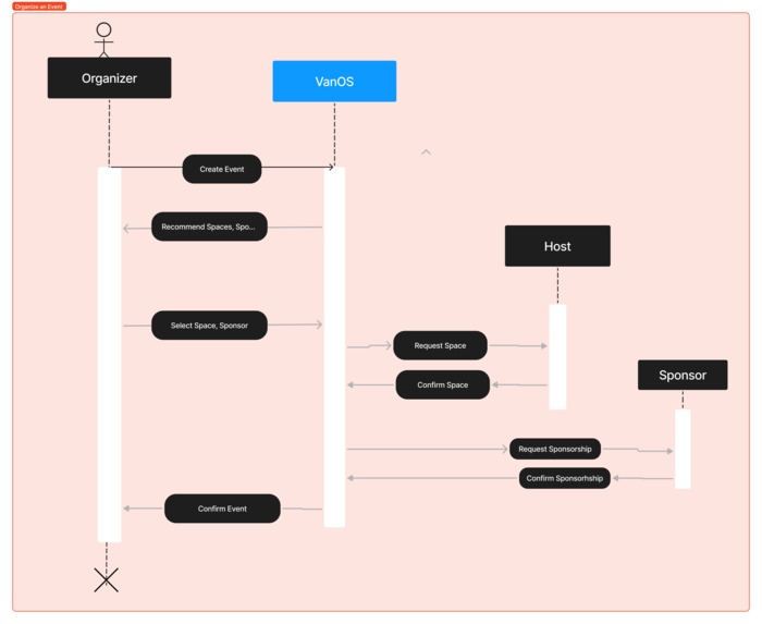VanOS – screenshot 21