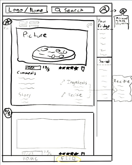 Recipeasy   – screenshot 3