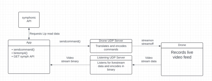SpyWatch – screenshot 3