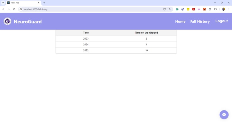 NeuroGuard – screenshot 7