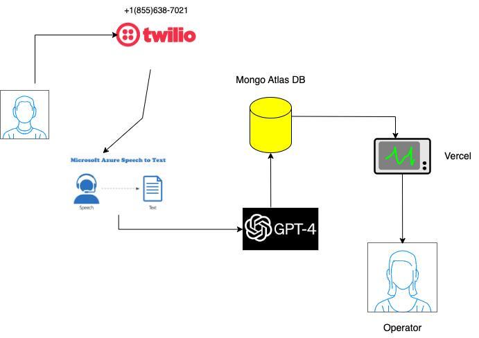 AlertAI  – screenshot 1