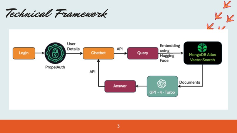 Ask Hokie – screenshot 3