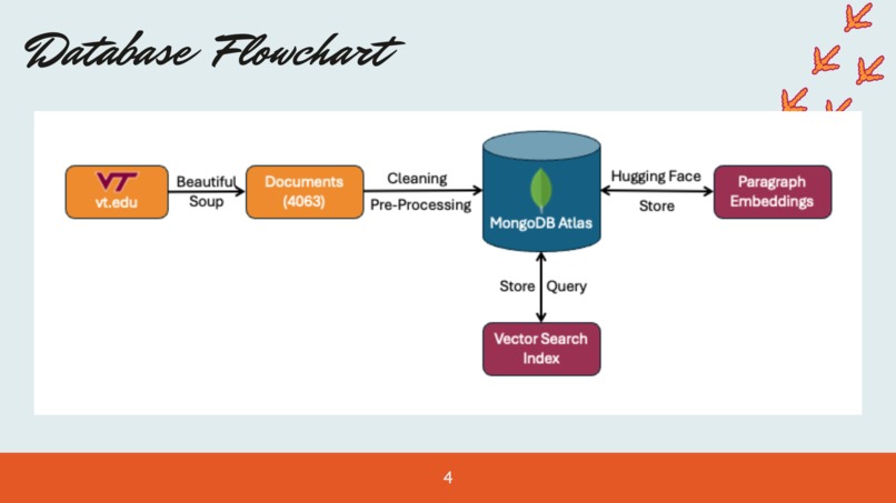 Ask Hokie – screenshot 4