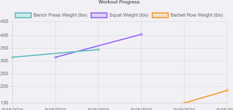 Competitive Gains – screenshot 4