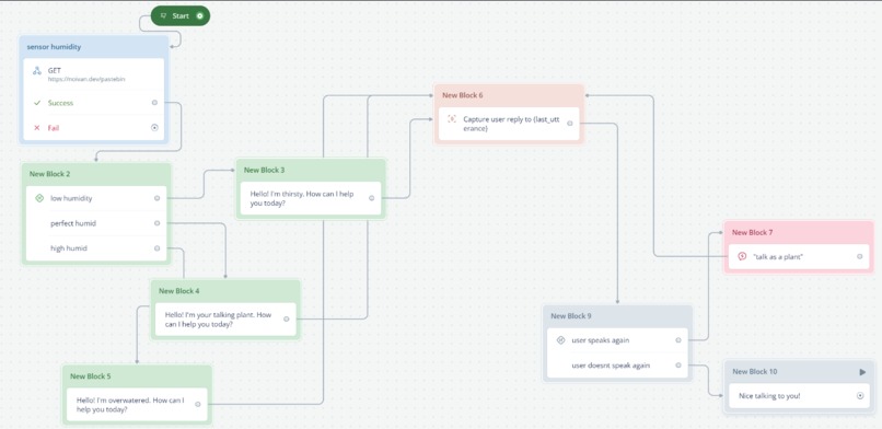 Ferney – screenshot 3