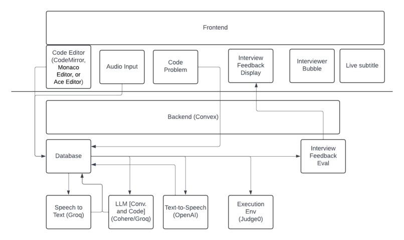 Goose Guru – screenshot 3