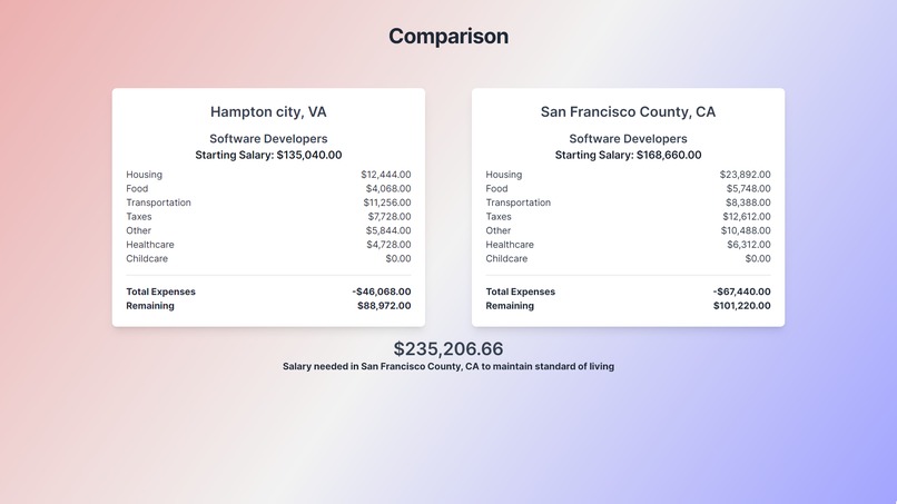 LifeStack – screenshot 4