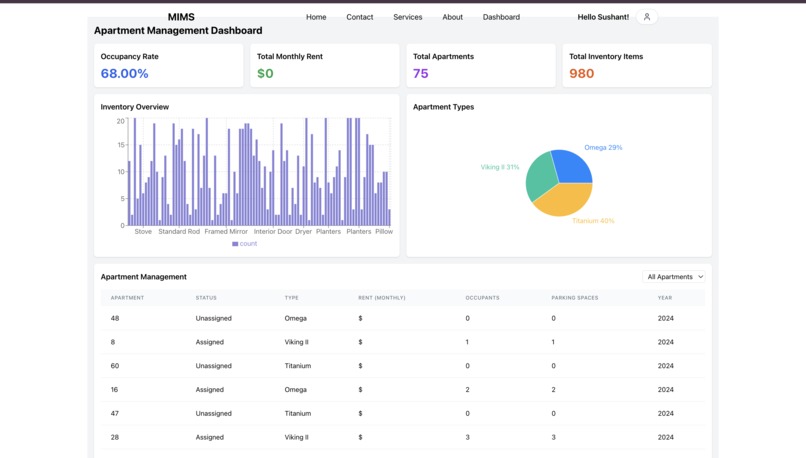 Modern Inventory Management System (MIMS) – screenshot 5