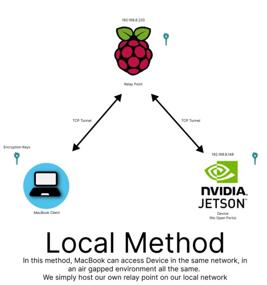 connect.py – screenshot 4