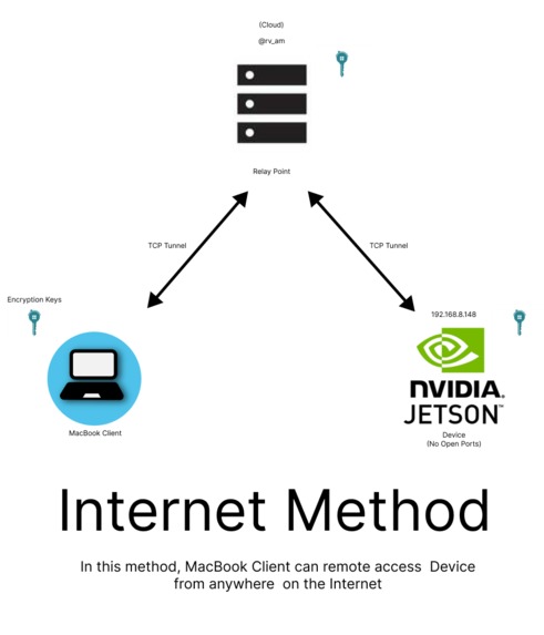 connect.py – screenshot 5