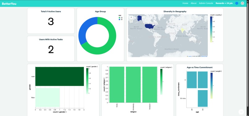 BetterYou – screenshot 3