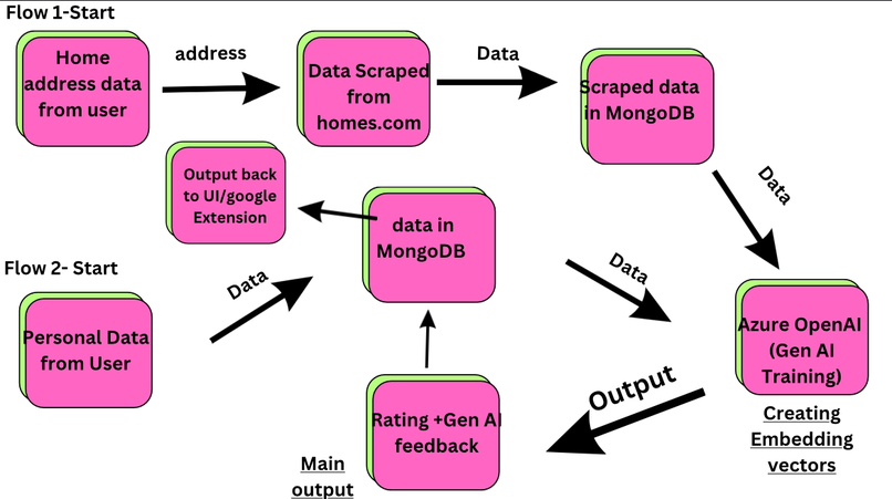 HomeScout AI – screenshot 1