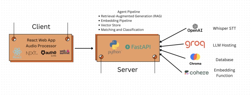 aligned.ai – screenshot 6