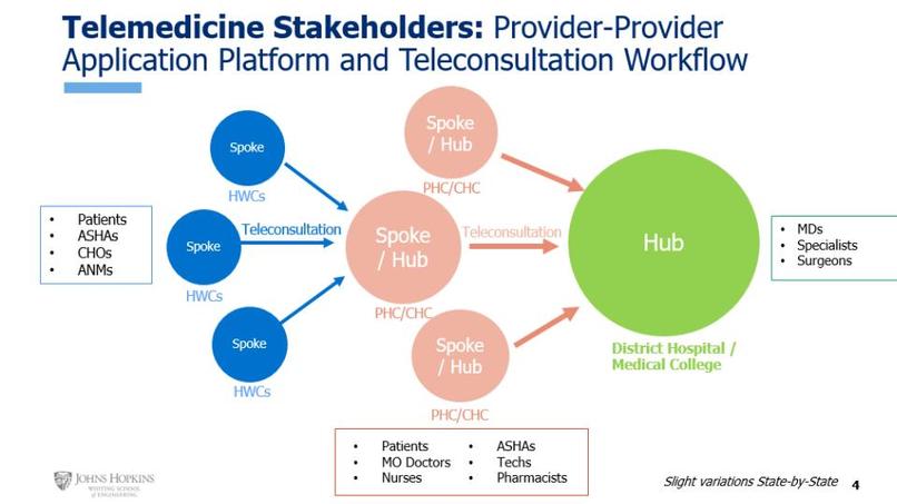 TelehealthAI – screenshot 4