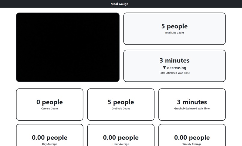 Meal Gauge – screenshot 2