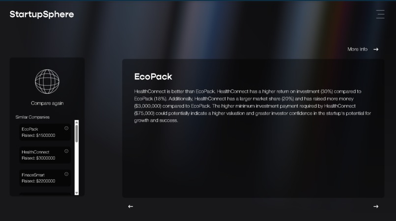 StartupSphere – screenshot 2