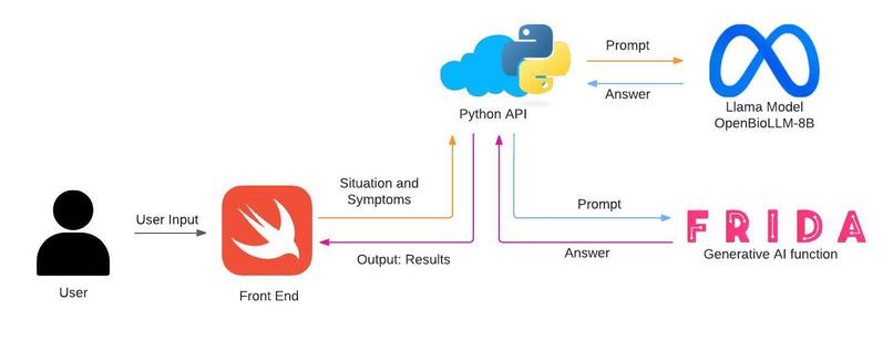 Chekate – screenshot 1