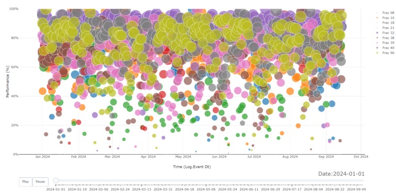 Patterson UTI Visualization Challenge – screenshot 1