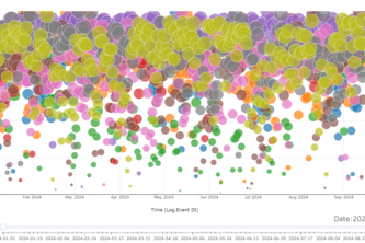 Patterson UTI Visualization Challenge