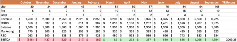 Tacos de Python – screenshot 1