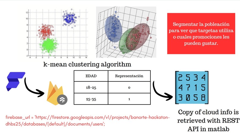 Onboarding+BanorPet – screenshot 1