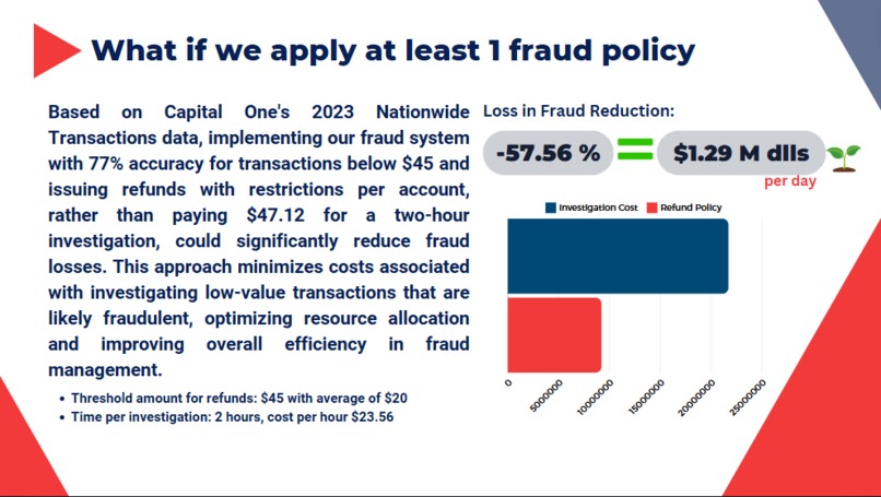 DataCoders – screenshot 1