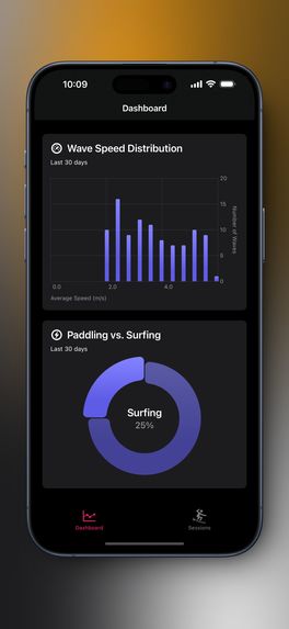 Surf Tracking: Gone Surfing – screenshot 9