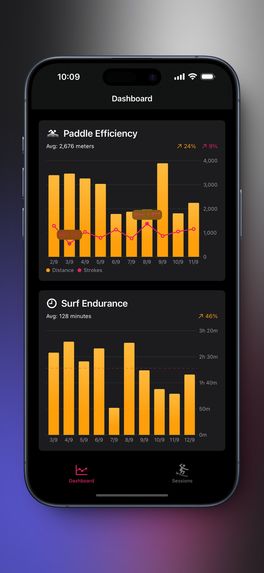 Surf Tracking: Gone Surfing – screenshot 11