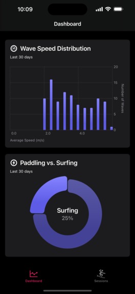 Surf Tracking: Gone Surfing – screenshot 5