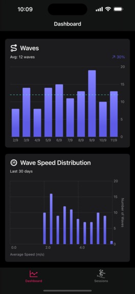 Surf Tracking: Gone Surfing – screenshot 7