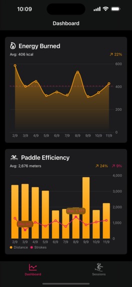 Surf Tracking: Gone Surfing – screenshot 8