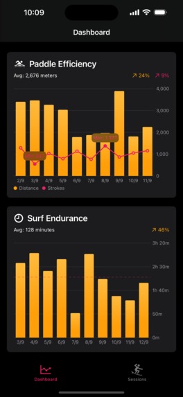 Surf Tracking: Gone Surfing – screenshot 6