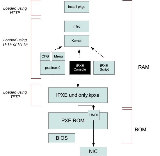easyboot.xyz – screenshot 1