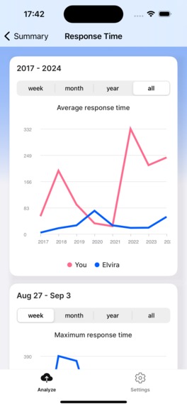 Spilk: Chat Analyzer & Trends – screenshot 8
