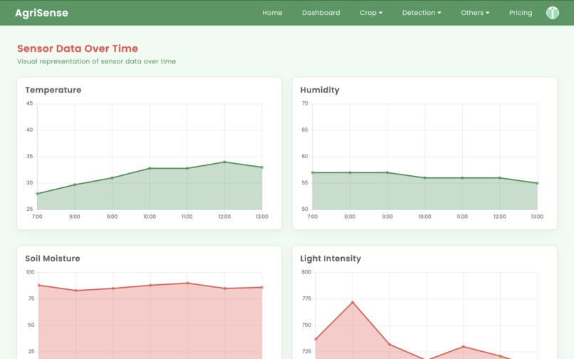 AGRISENSE – screenshot 2