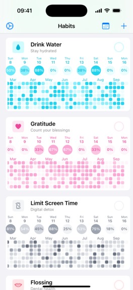 Happit - Healthy Habit Tracker – screenshot 2