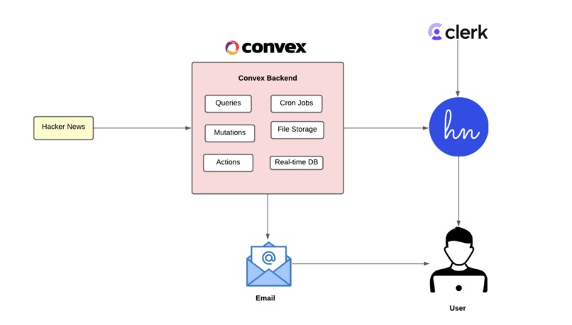 Hiring News – screenshot 3