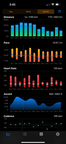 ChartRun – screenshot 2