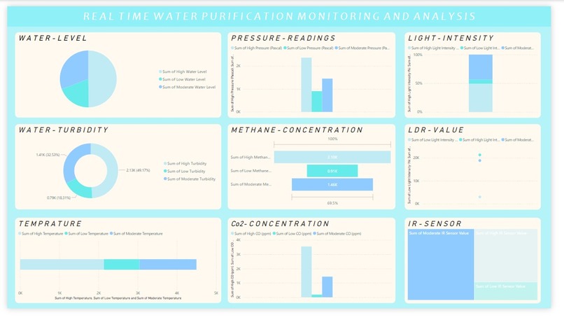 Environmental Conservation using "AI HEAOP SYSTEM" – screenshot 7