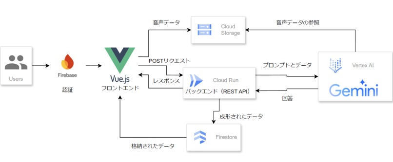 English Conversation Transcriber – screenshot 1