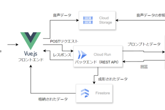 English Conversation Transcriber