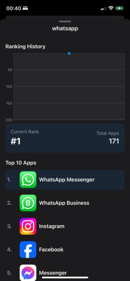 ASO Pro: Keyword Tracking – screenshot 9