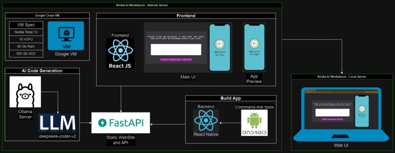 Txt2App – screenshot 1