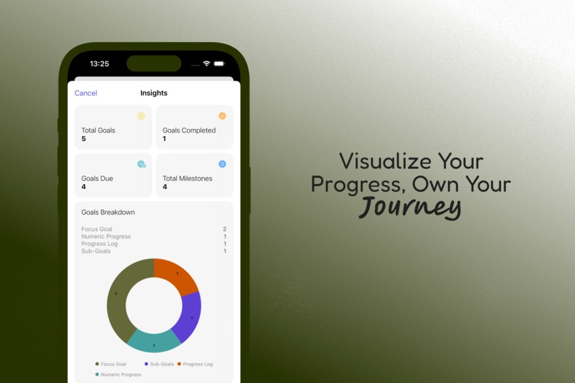 Goal Tracker: Milestone – screenshot 5