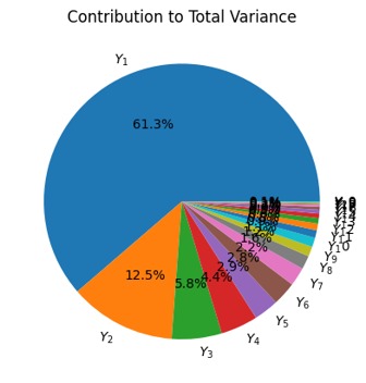 Relationship Analysis and Dimensional Reduction on Economics – screenshot 2