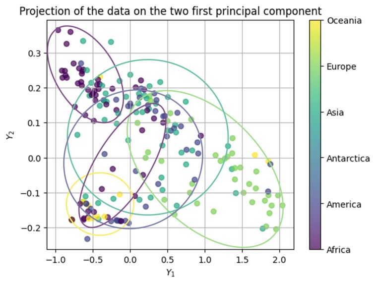 Relationship Analysis and Dimensional Reduction on Economics – screenshot 5