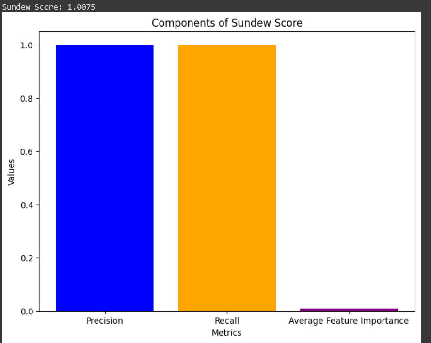 Malware Sentinel: AI-Driven Malware Detection System | Devpost