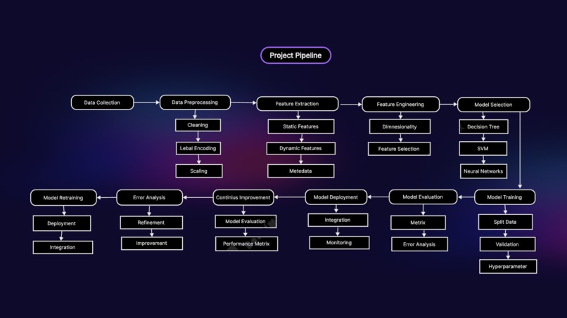 Malware_Monsters – screenshot 2