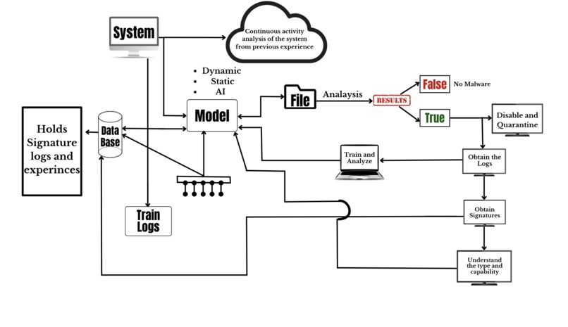 TrojaNix – screenshot 1