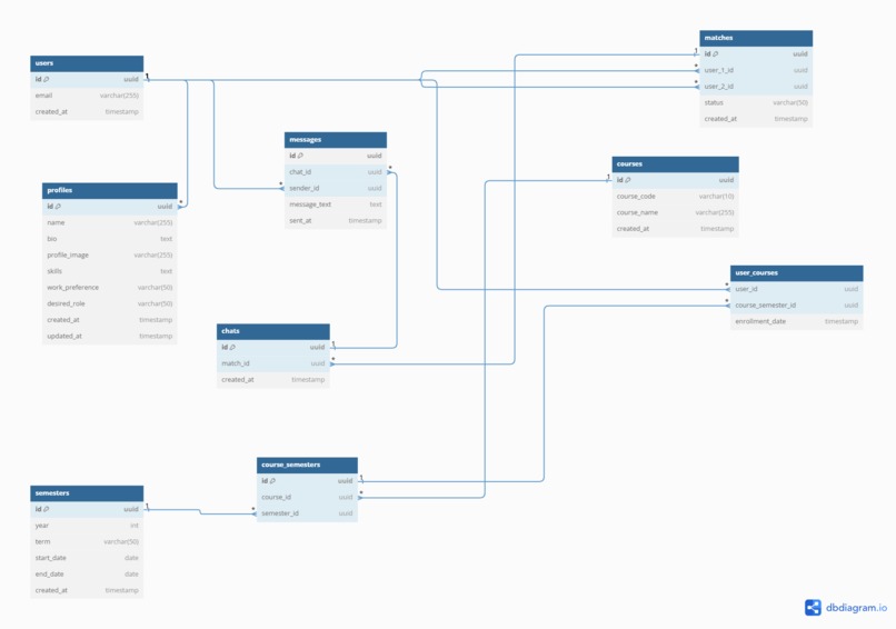 RMatch – screenshot 2